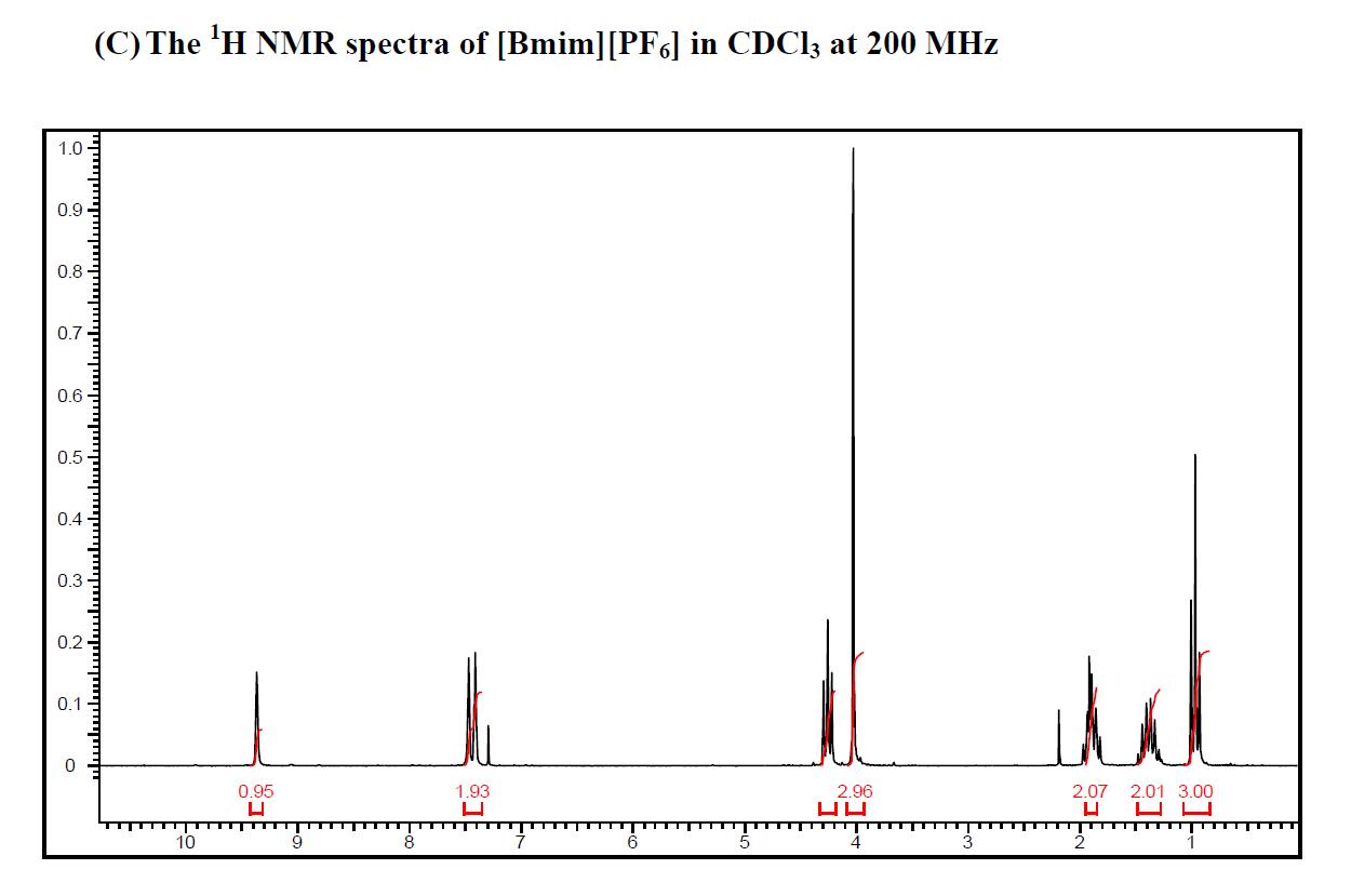 1-丁基-3-甲基咪唑六氟磷酸鹽,1-butyl-3-methylimidazolium hexafluorophosphate,BMImPF6,174501-64-5,NMR,H譜,CDCl3