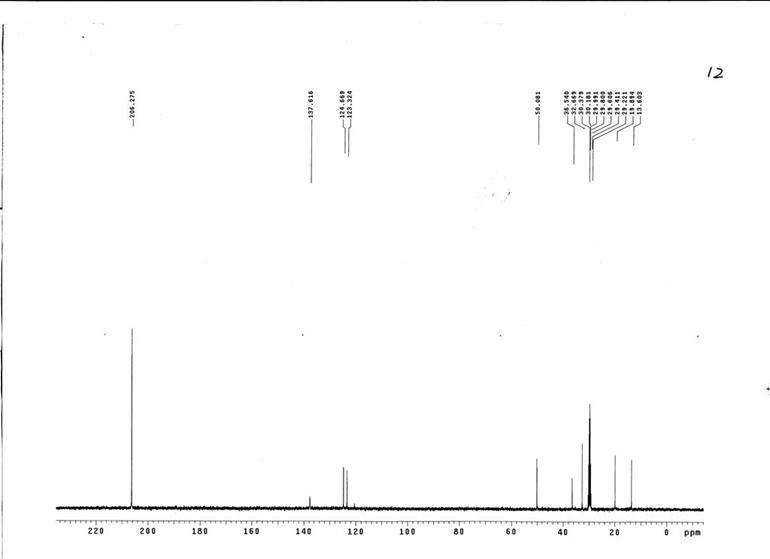 1-丁基-3-甲基咪唑二腈胺鹽,BMImN(CN)2,448245-52-1,1-butyl-3-methylimidazolium dicyanamide,核磁 NMR, C譜, 氘代丙酮