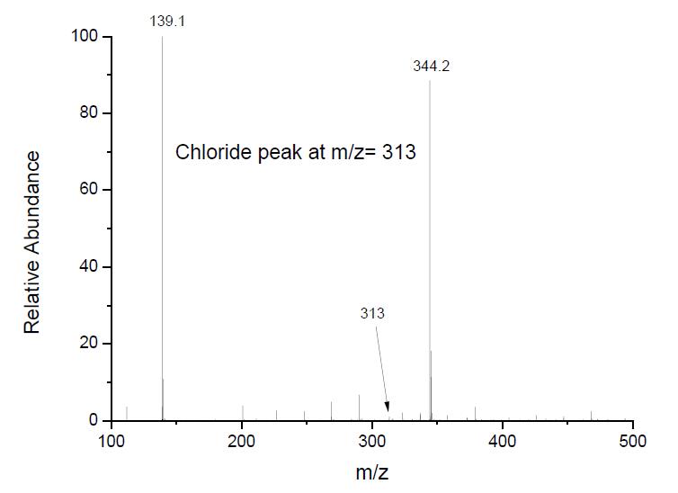 1-丁基-3-甲基咪唑二腈胺鹽,BMImN(CN)2,448245-52-1,1-butyl-3-methylimidazolium dicyanamide,ESI-MS