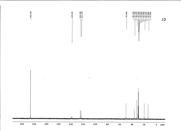 1-丁基-3-甲基咪唑硝酸鹽,BMImNO3,179075-88-8,1-butyl-3-methylimidazolium nitrate,核磁 NMR, C譜, 氘代丙酮