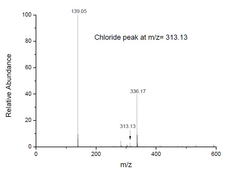  1-丁基-3-甲基咪唑硫氰酸鹽,BMImSCN,344790-87-0,1-butyl-3-methylimidazolium thiocyanate,ESI-MS