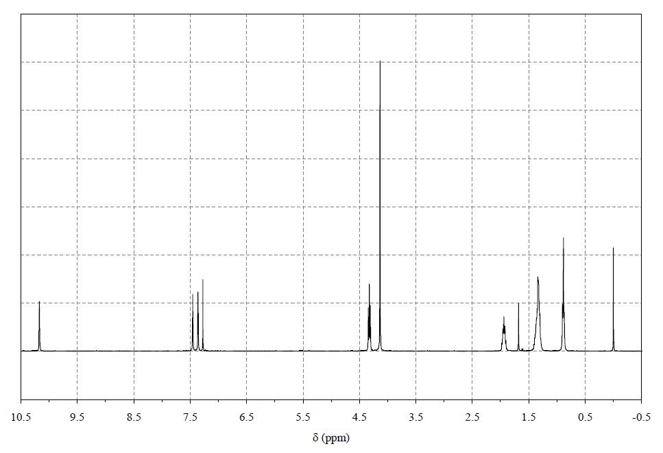 1-己基-3-甲基咪唑碘鹽,HMImI,178631-05-5,1-hexyl-3-methylimidazolium iodide,核磁 NMR, H譜, CDCl3