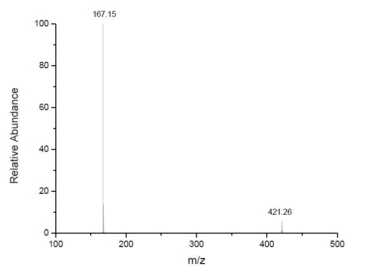 1-己基-3-甲基咪唑四氟硼酸鹽,HMImBF4,244193-50-8,1-hexyl-3-methylimidazolium tetrafluoroborate,ESI-MS