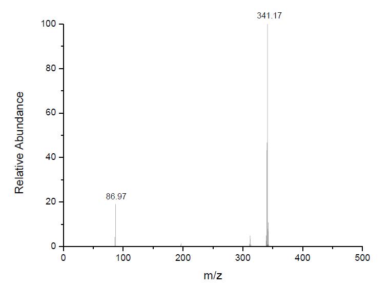 1-己基-3-甲基咪唑四氟硼酸鹽,HMImBF4,244193-50-8,1-hexyl-3-methylimidazolium tetrafluoroborate,ESI-MS