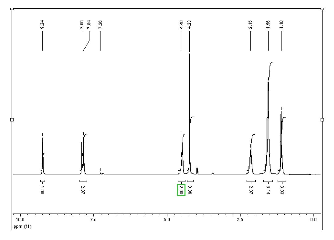 1-己基-3-甲基咪唑三氟甲烷磺酸鹽,HMImOTf,460345-16-8,1-hexyl-3-methylimidazolium trifluoromethanesulfonate,NMR,H譜,CDCl3