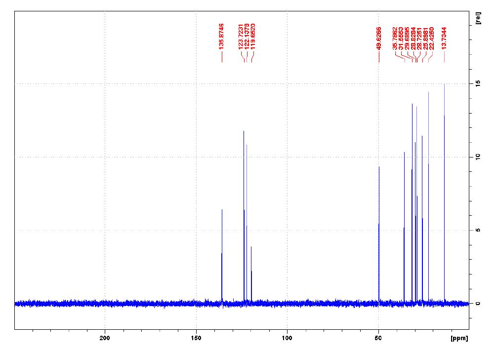 1-辛基-3-甲基咪唑二腈胺鹽,OMImN(CN)2,905972-84-1,1-octyl-3-methylimidazolium dicyanamide,核磁 NMR, C譜,D2O