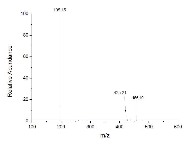 1-辛基-3-甲基咪唑二腈胺鹽,OMImN(CN)2,905972-84-1,1-octyl-3-methylimidazolium dicyanamide,ESI-MS