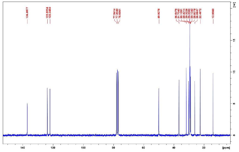 1-十二烷基-3-甲基咪唑溴鹽,C12MImBr,61546-00-7,1-dodecyl-3-methylimidazolium bromide,核磁 NMR, C譜, CDCl3