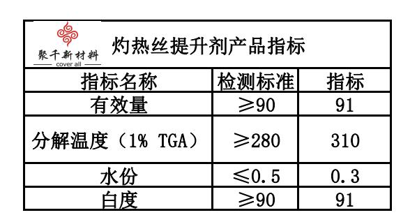 灼熱絲提升劑.png