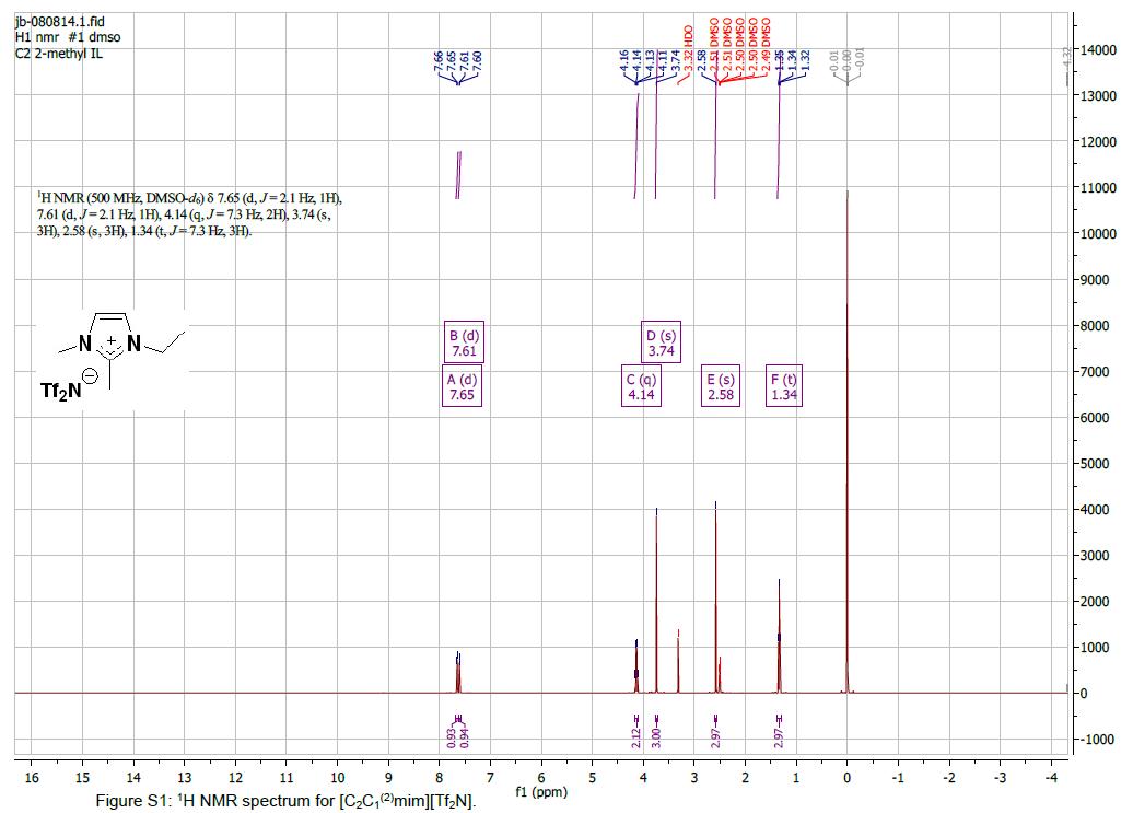 1-乙基-2,3-二甲基咪唑雙（三氟甲烷磺酰）亞胺鹽,EMMImNTf2,174899-90-2,1-ethyl-2,3-dimethylimidazolium bis((trifluoromethyl)sulfonyl)imide,核磁 NMR, H譜, 氘代DMSO
