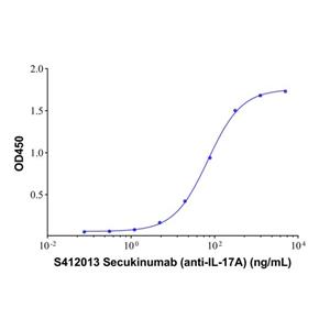 aladdin 阿拉丁 S412013 Secukinumab (anti-IL-17A) 1229022-83-6 Purity>95% (SDS-PAGE&SEC); Endotoxin Level<1.0EU/mg; Human IgG1; CHO; ELISA, FACS, Functional assay, Animal Model; Unconjugated