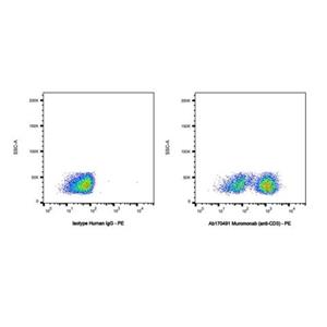 aladdin 阿拉丁 Ab170491 Muromonab (anti-CD3) 140608-64-6 Purity>95% (SDS-PAGE&SEC); Endotoxin Level<1.0EU/mg; Mouse IgG2a; CHO; ELISA, FACS, Functional assay, Animal Model; Unconjugated