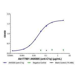 aladdin 阿拉丁 Ab177901 ANX005 (anti-C1q) Purity>95% (SDS-PAGE&SEC); Endotoxin Level<1.0EU/mg; Human IgG1; CHO; ELISA, FACS, Functional assay, Animal Model; Unconjugated