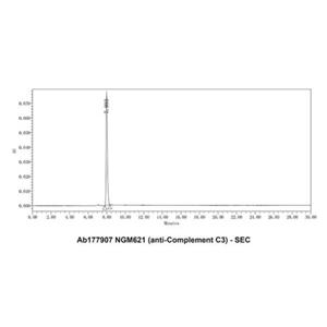 aladdin 阿拉丁 Ab177907 NGM621 (anti-Complement C3) Purity>95% (SDS-PAGE&SEC); Endotoxin Level<1.0EU/mg; Human IgG1; CHO; ELISA, FACS, Functional assay, Animal Model; Unconjugated