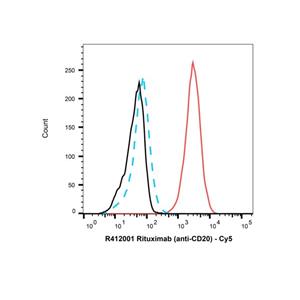 aladdin 阿拉丁 Ab175833 Goat Anti-Human IgG (Cy5) Secondary Antibody; Goat Anti-Human IgG (Cy5); IF, Flow