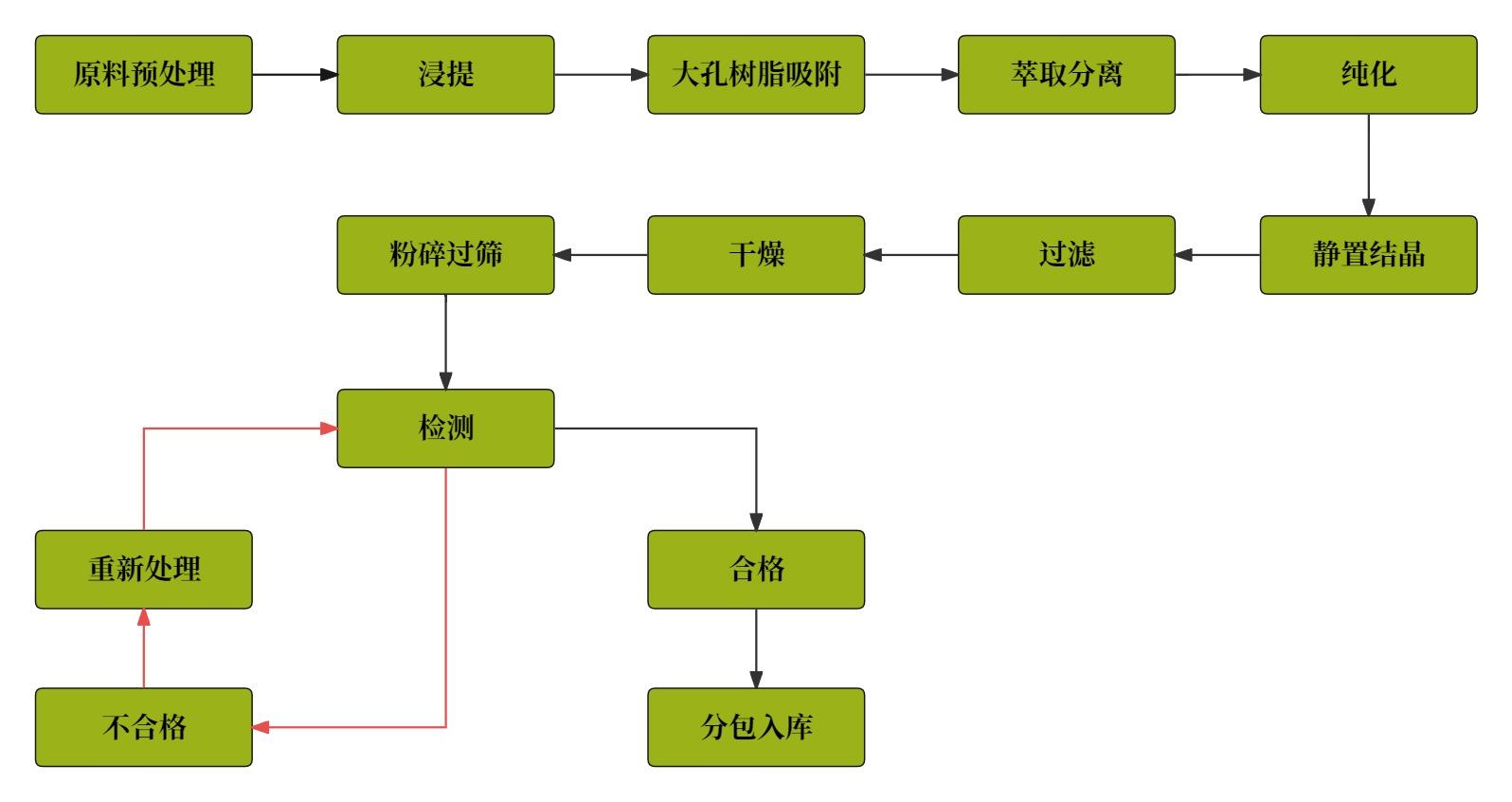 淫羊藿苷.jpg