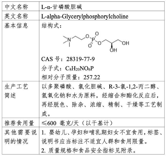 gpc食品公告圖片.png