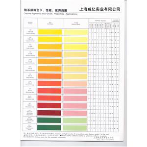 中鉻黃，群青等系列無機(jī)高耐溫耐候顏料