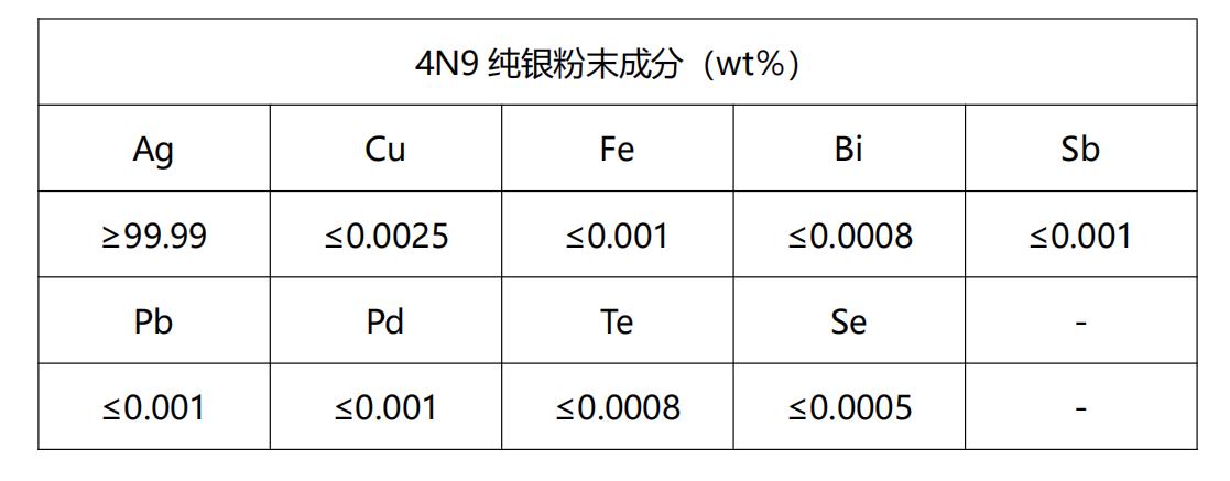 化學(xué)成分.png