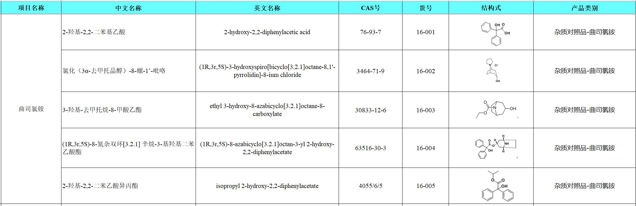 曲司氯銨.png