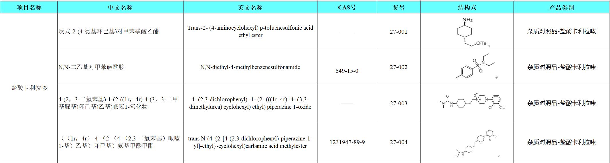 27 鹽酸卡利拉嗪.png