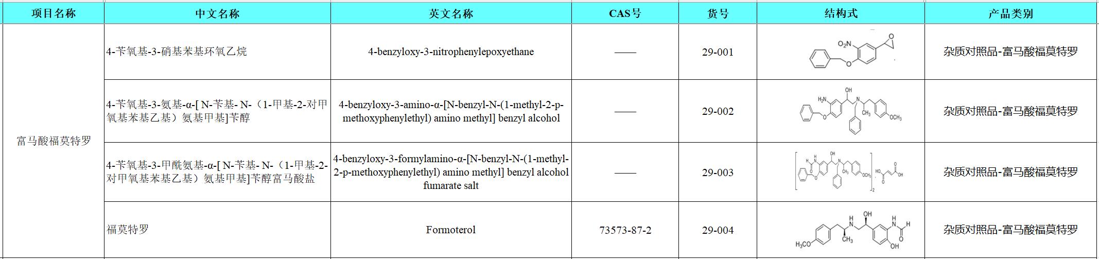 29 富馬酸福莫特羅.png