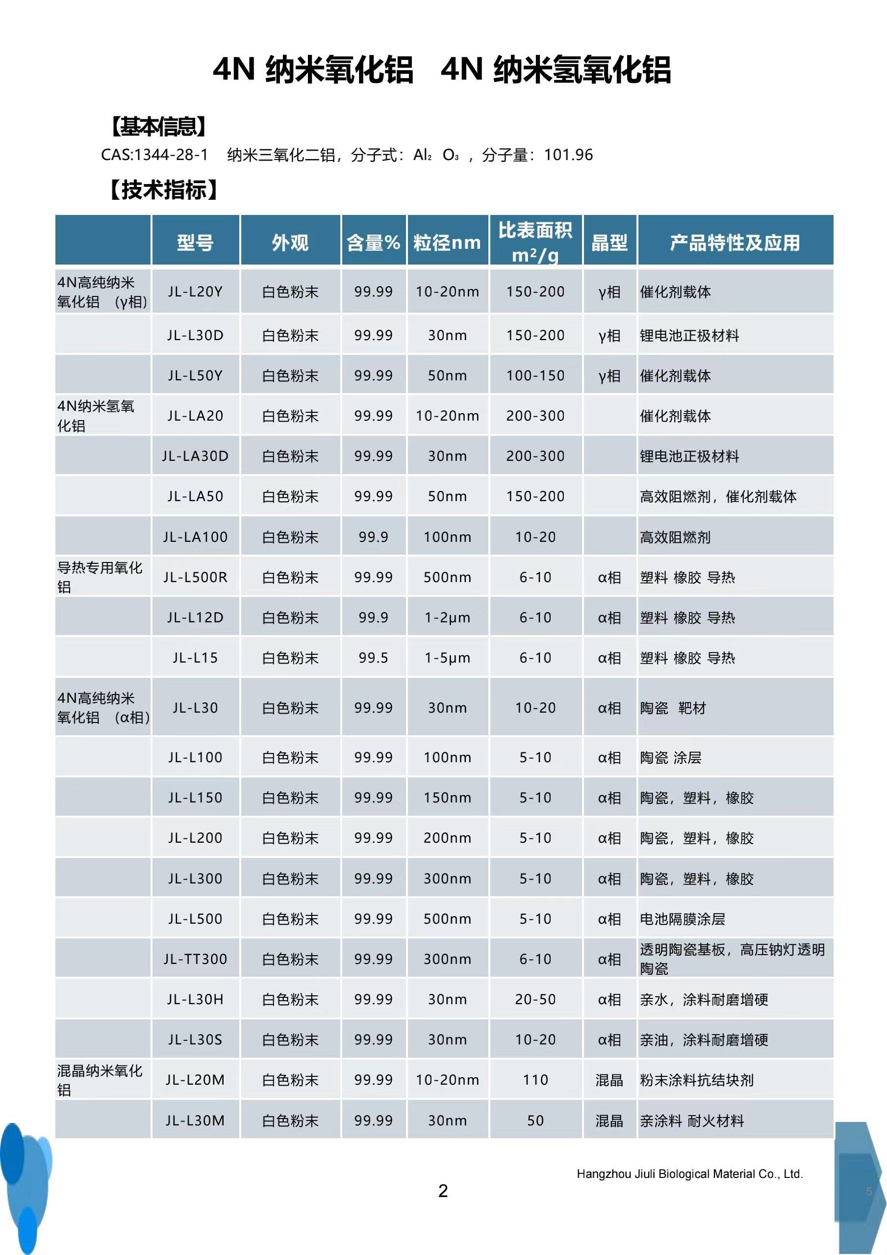 4N納米氧化鋁.jpg