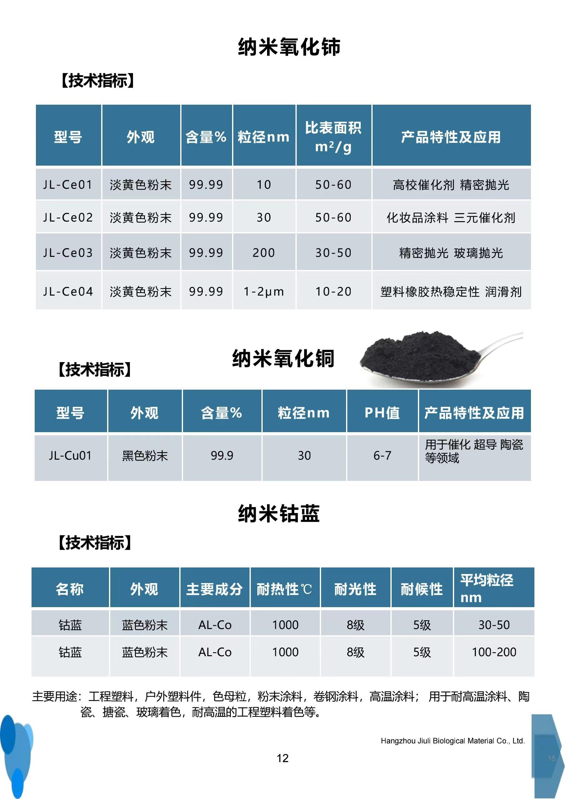 氧化鈰 氧化銅 納米鈷藍(lán).jpg