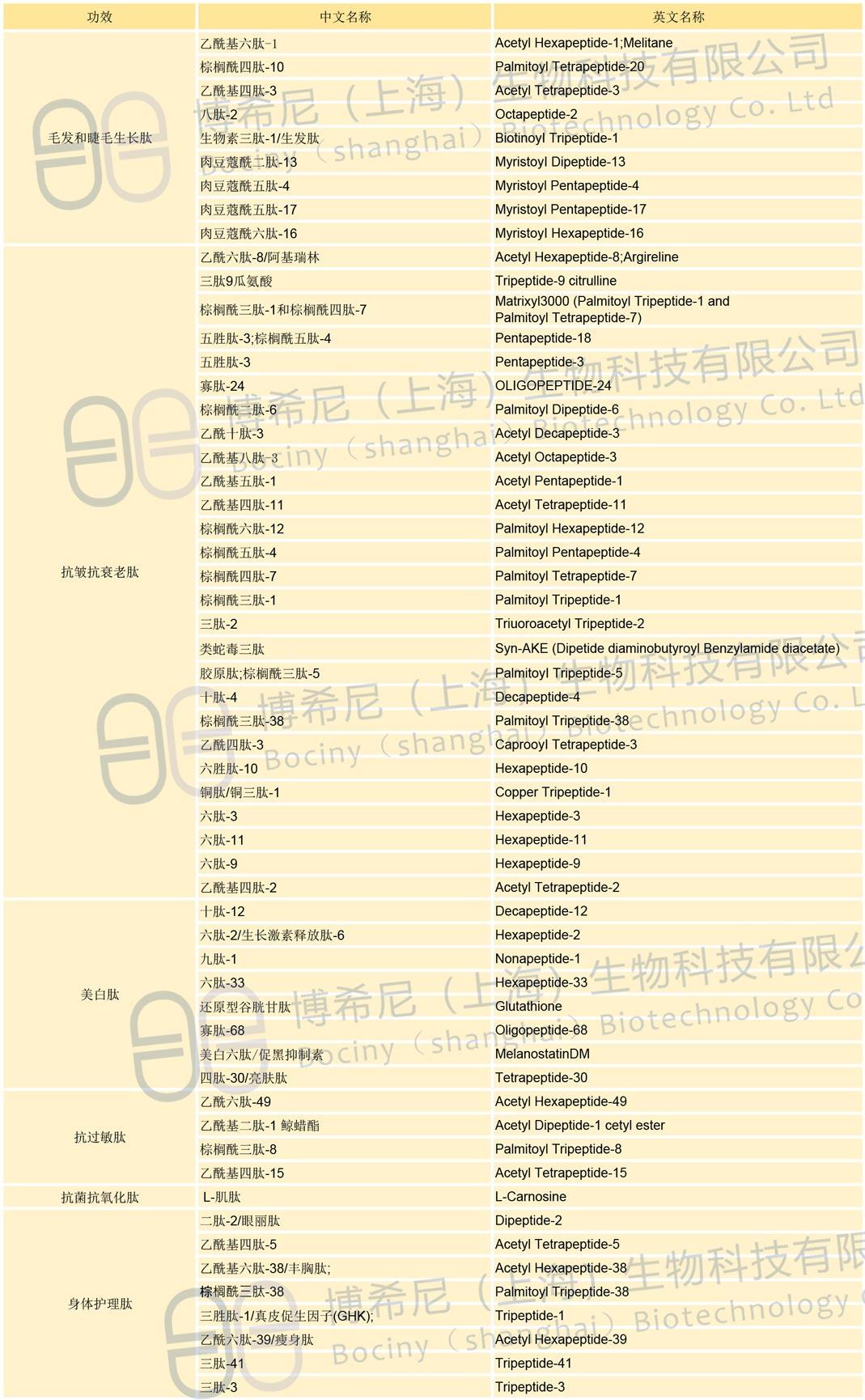 多肽產(chǎn)品列表.jpg