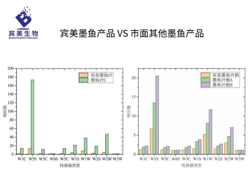 墨魚汁脫腥對比.png