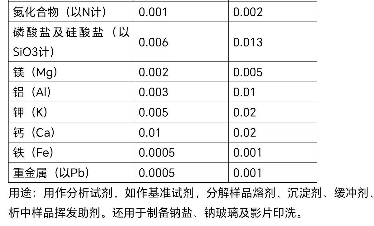 無水碳酸鈉7.jpg