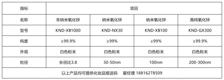 化妝品級(jí)氧化鋅行業(yè)網(wǎng)站750.png