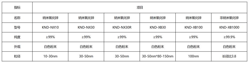 氧化鋅行業(yè)網(wǎng)站1000.png