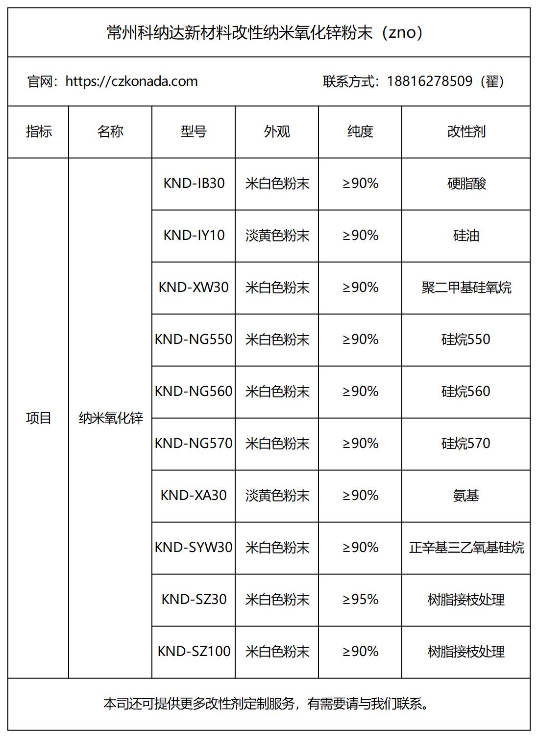 行業(yè)網(wǎng)站改性氧化鋅目錄_10.14.png