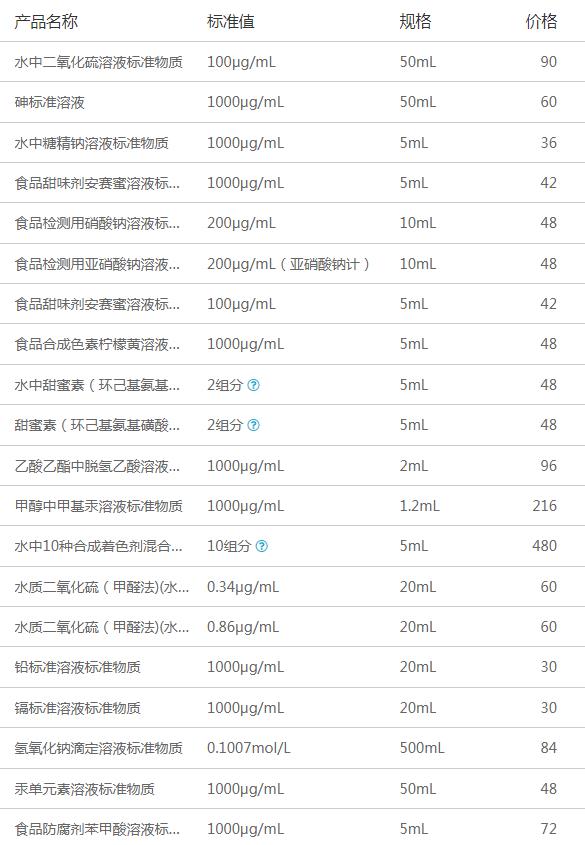 菜果檢測標物.png 菜果檢測標物.png