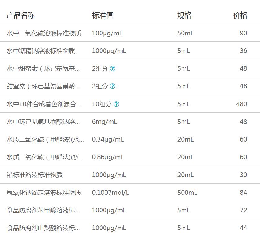 菜果檢測標物2.png 菜果檢測標物2.png