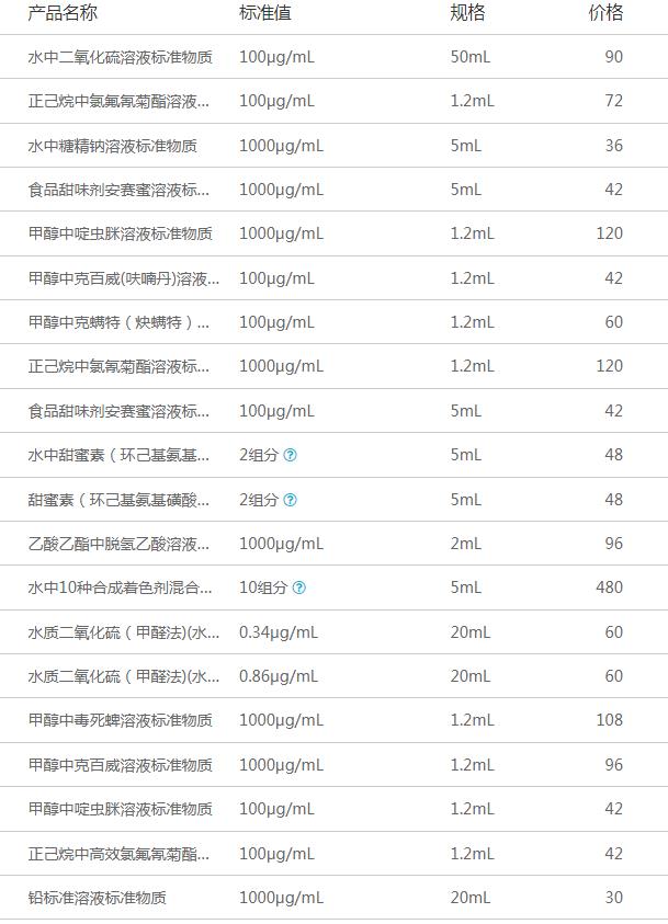 水果檢測標物.png 水果檢測標物.png