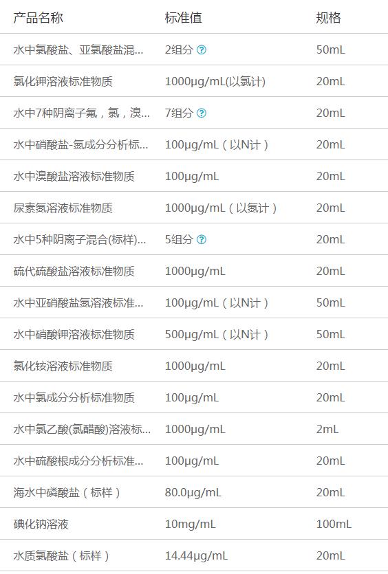 無機標準物質(zhì)0.png 無機標準物質(zhì)0.png