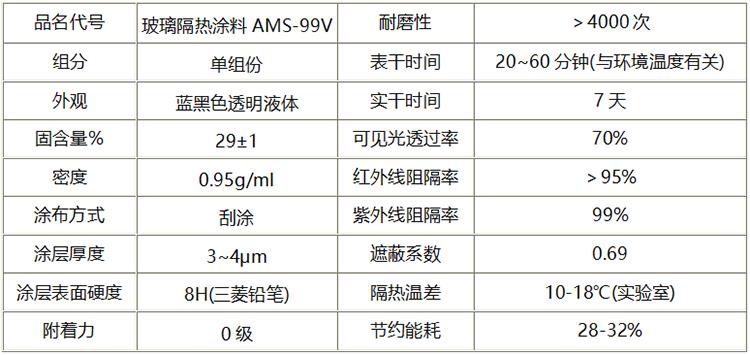 技術 參數(shù).png
