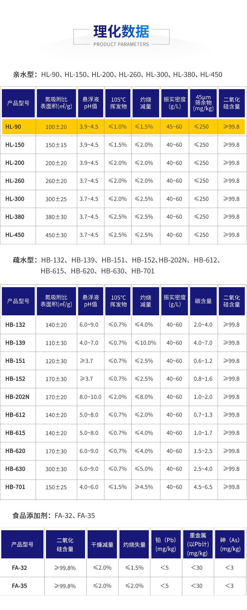 理化數(shù)據(jù)-HL-90.jpg