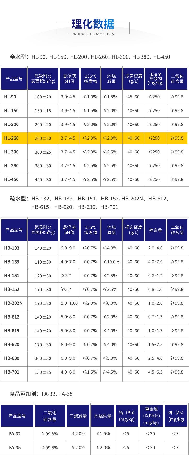 理化數(shù)據(jù)-HL-260.jpg