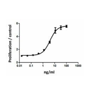 Recombinant Mouse M-CSF (carrier-free)(Biolegend 576404 )