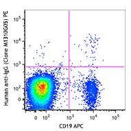 m1310g05_pe_igg_fc_antibody_fc_1_052115.Jpg