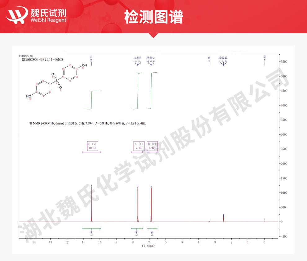 4,4’-二羥基二苯砜-——80-09-1技術(shù)資料_06.jpg