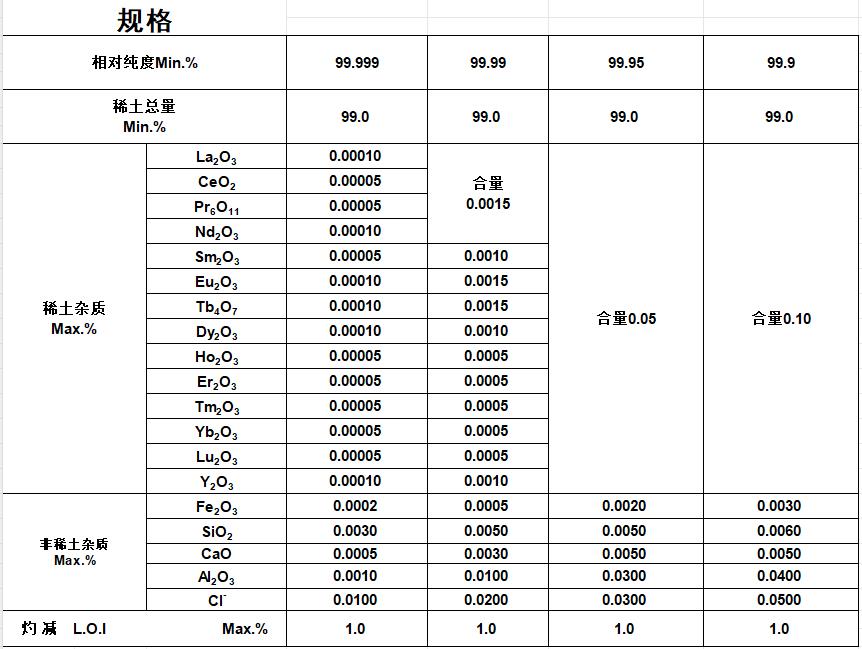 高純氧化釓.png
