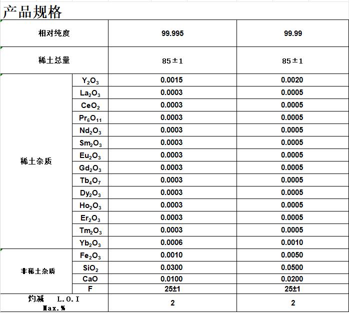 氟化镥.png