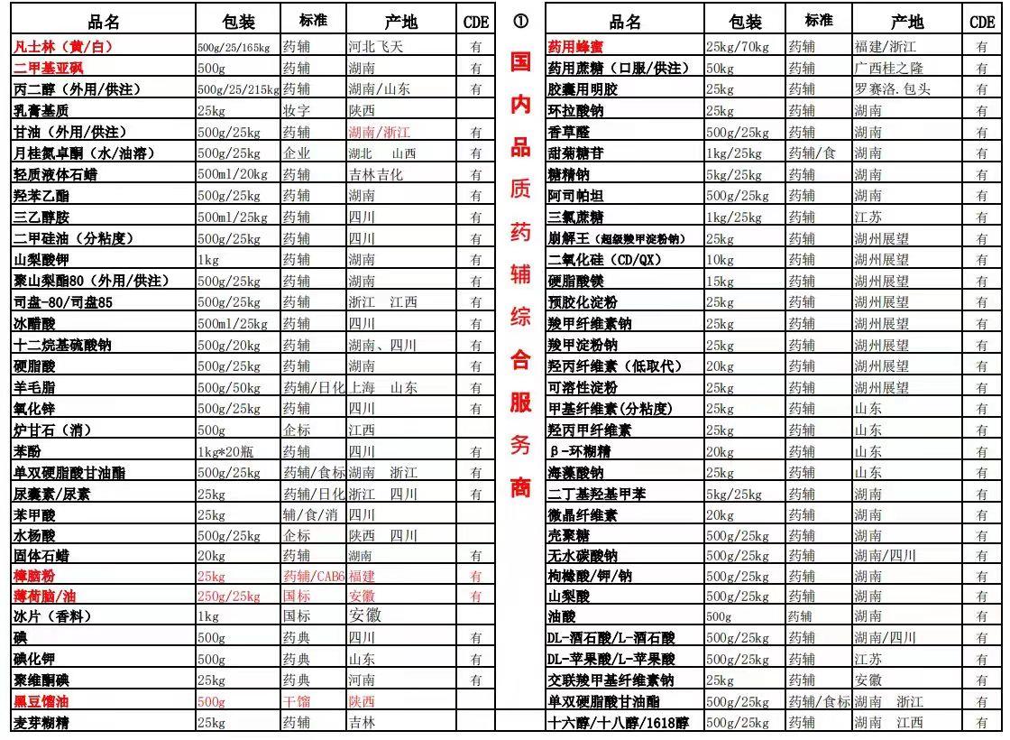 1-產(chǎn)品目錄大凡士林.jpg 1-產(chǎn)品目錄大凡士林.jpg